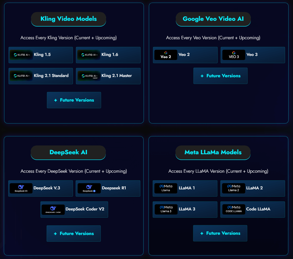 Multiverse AI Review: Access to Every Top AI Model in One Dashboard